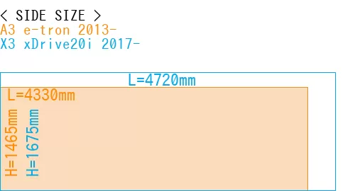 #A3 e-tron 2013- + X3 xDrive20i 2017-